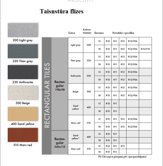 Rectangular tiles Argelith