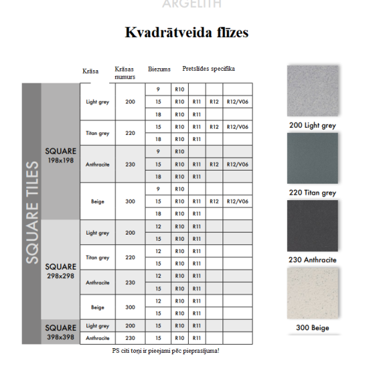Kvadrātveida flīzes Argelith