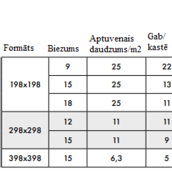 Kvadrātveida flīzes Argelith