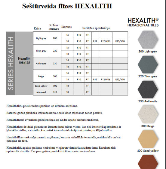 Hexagonal tiles Argelith